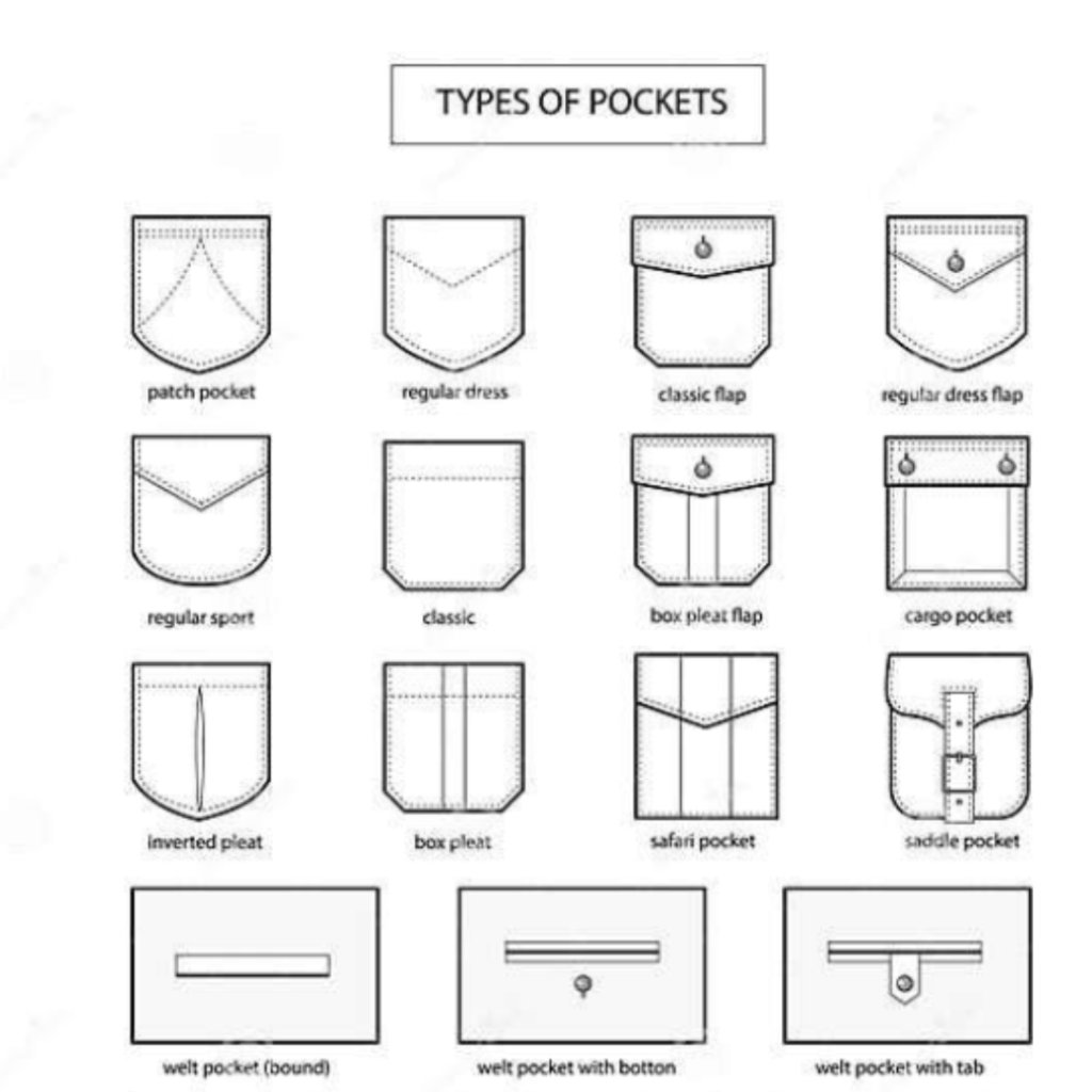 Types of Women's Pockets and Their Uses